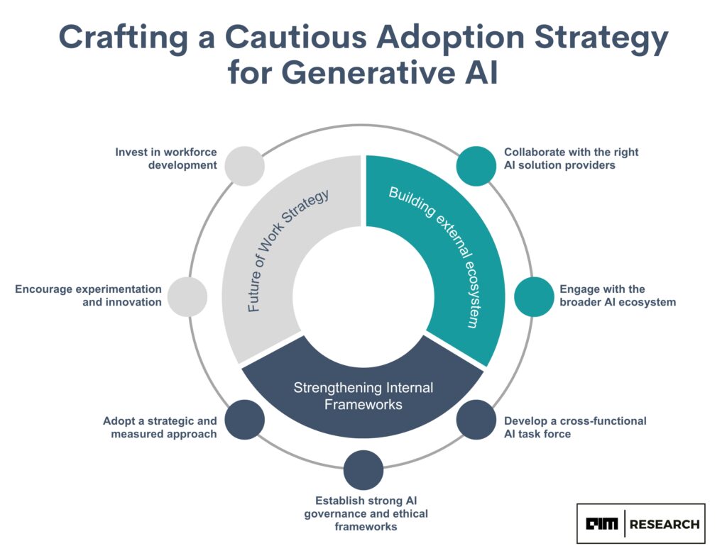 Generative AI Adoption in the Workplace - Strategies for Successful Integration of Generative AI