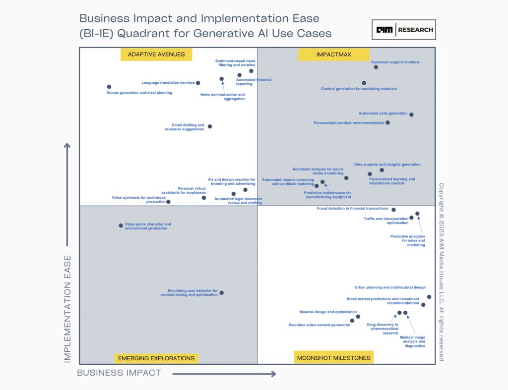 AI framework overcomes segmentation challenges for online adaptive