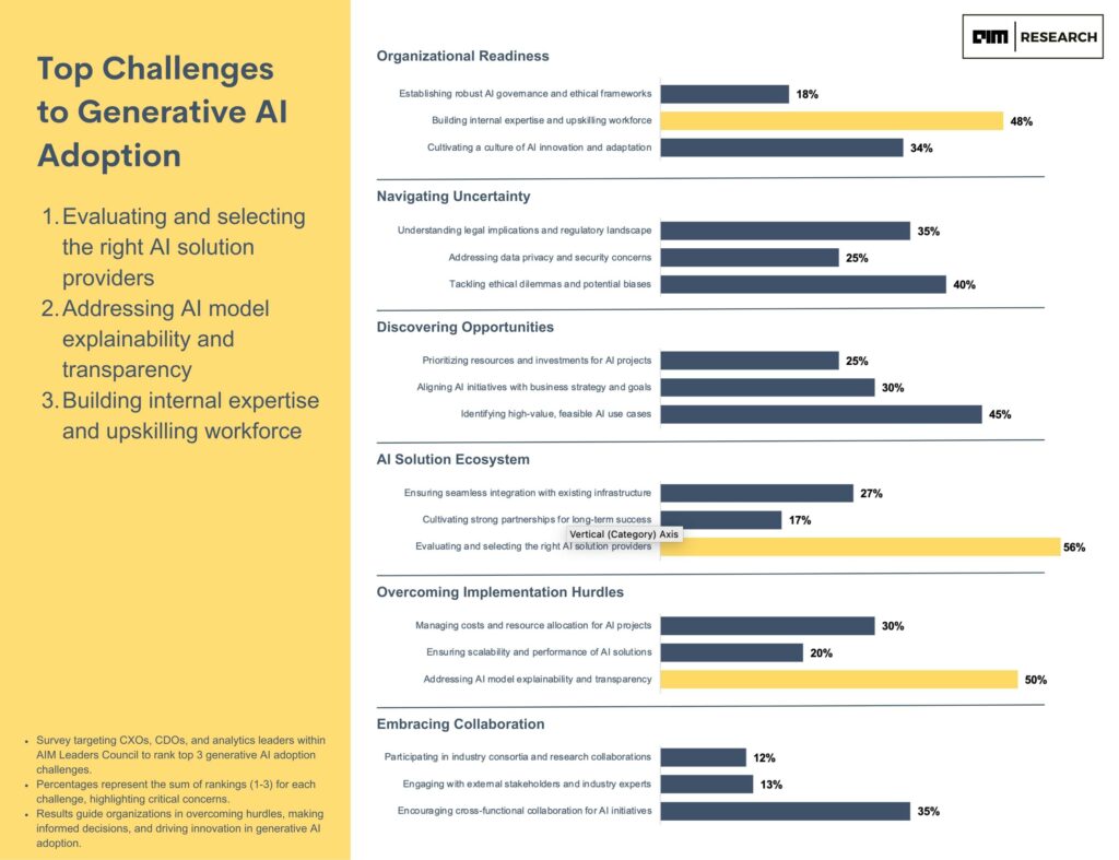 Unleashing the Power of Generative AI: Opportunities, Challenges ...