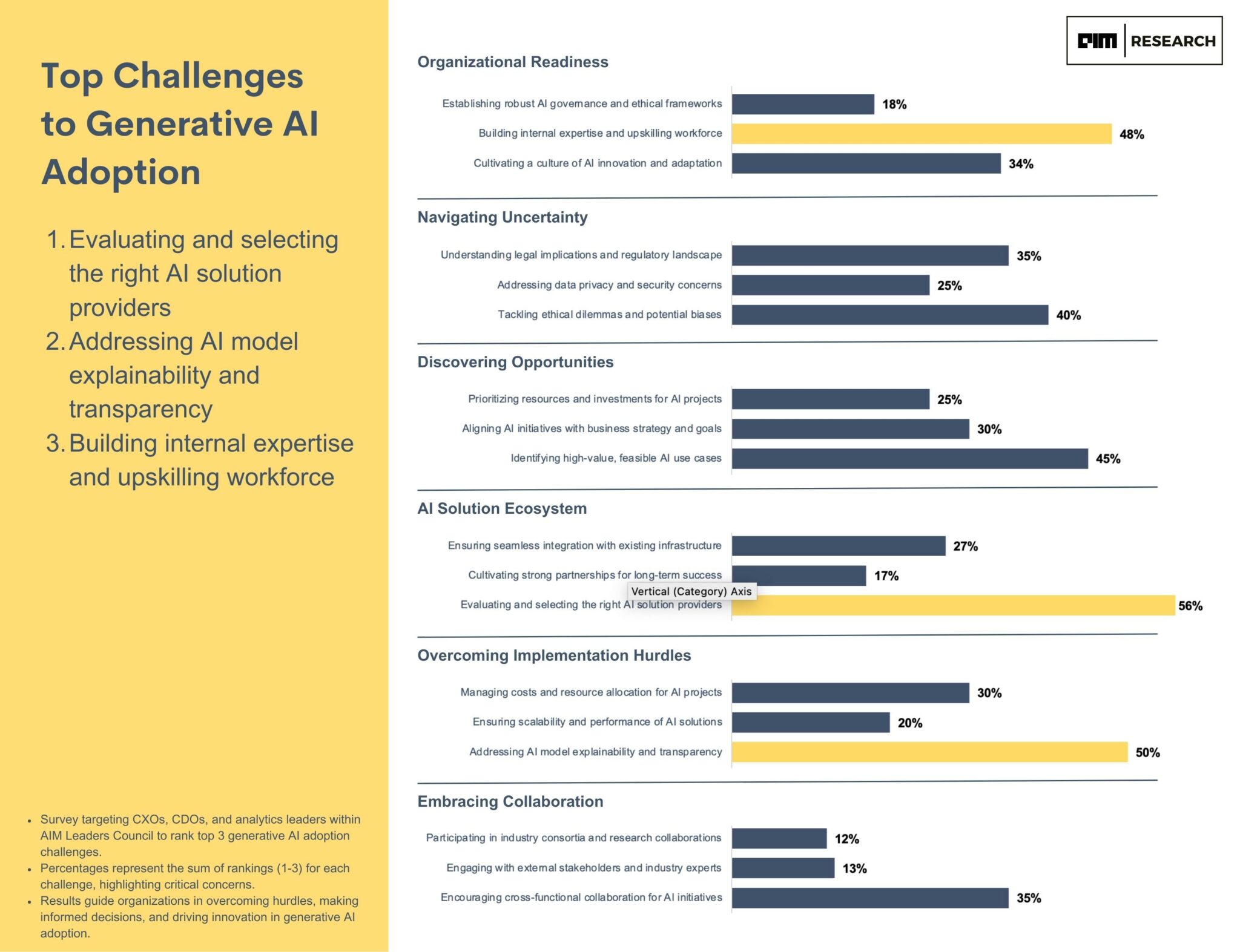 Unleashing The Power Of Generative Ai Opportunities Challenges And Unleashing The Power Of Generative Ai Opportunities Challenges And