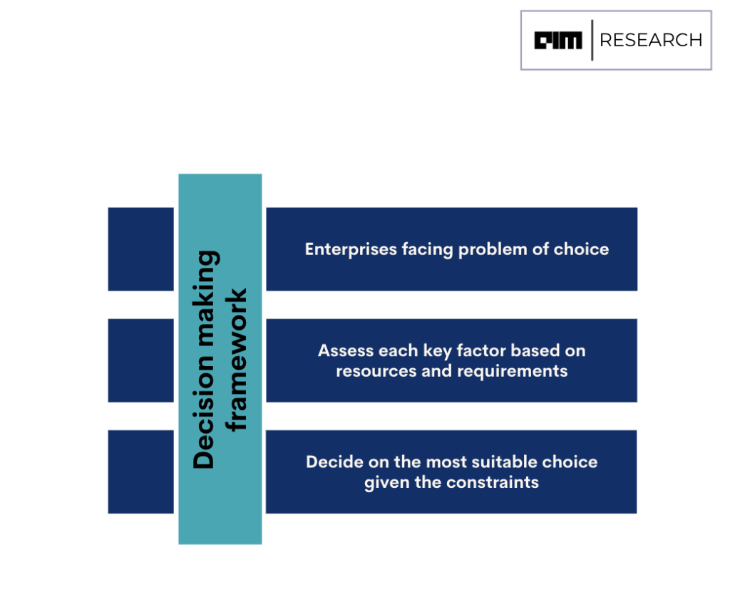 Choosing The Right Open-Source LLM: Factors To Consider