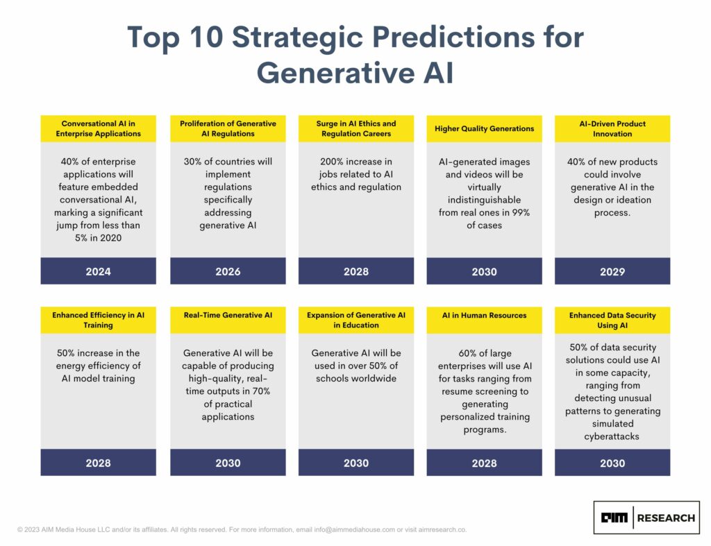 Generative AI Trends For 2024 Everyone Must Be Ready For Now