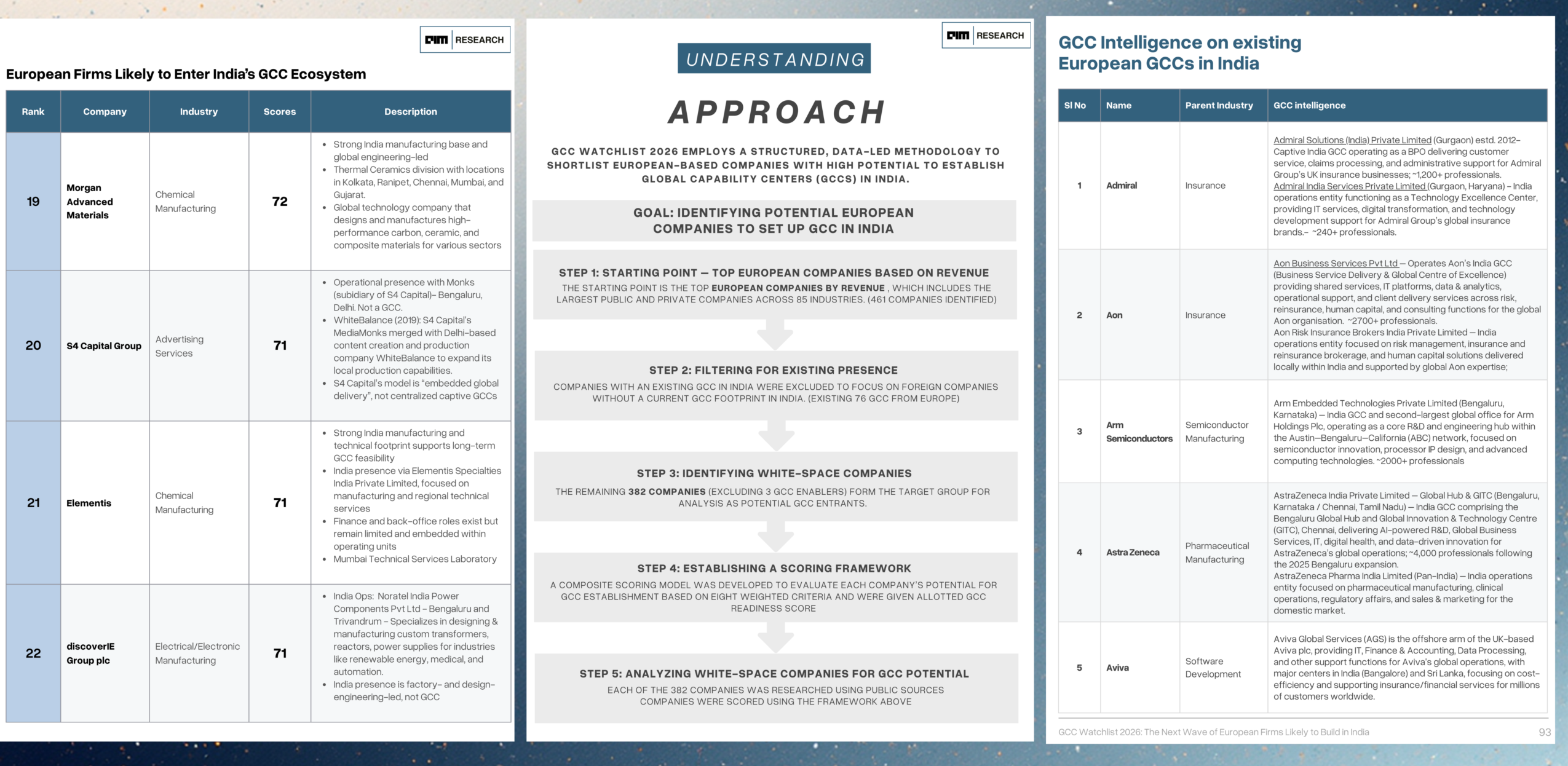 European Firms Likely to establish GCC in India in next 5 years